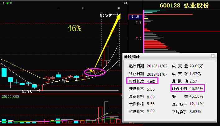 鲁信创投最新动态，学习变化，自信成就未来之路