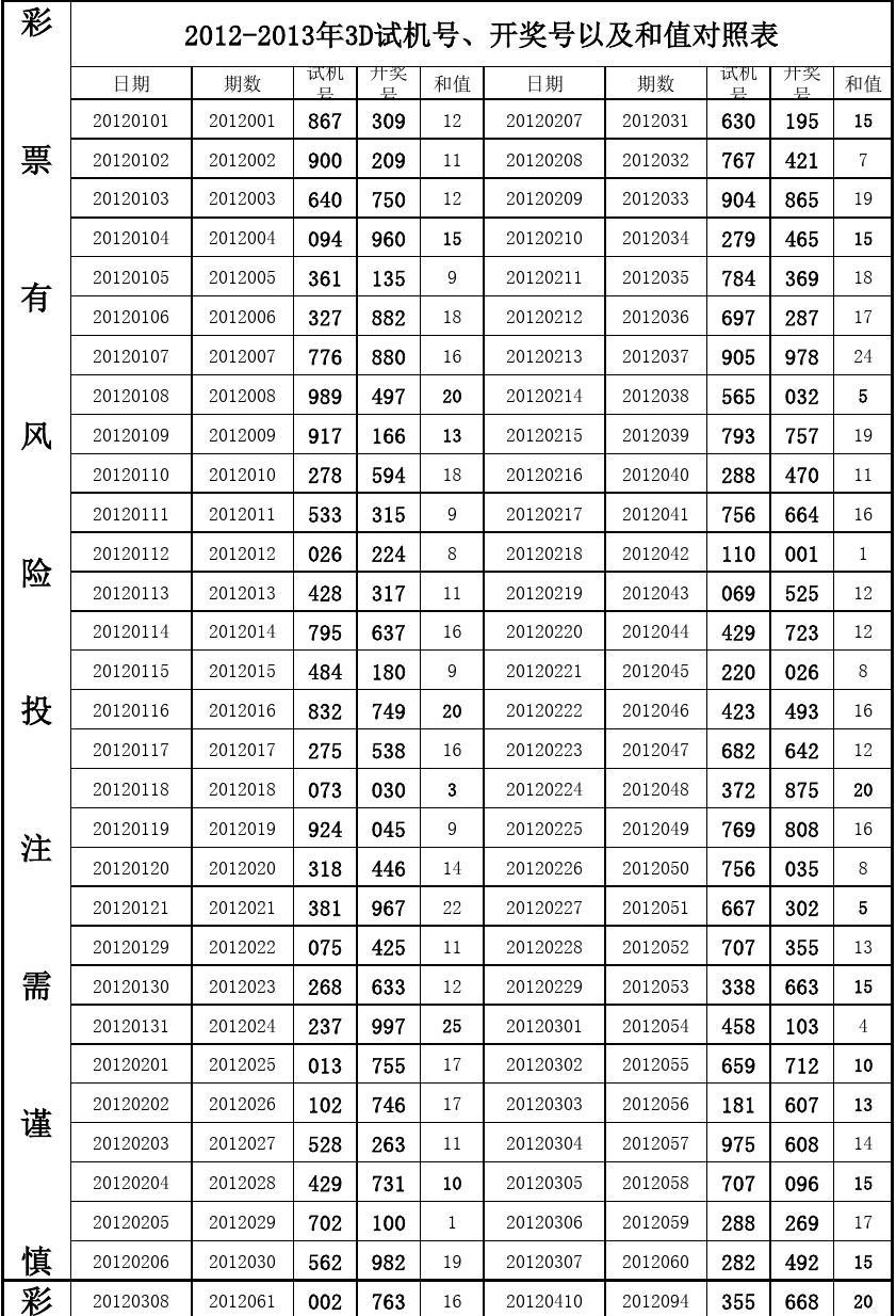 3d开机号和试机号,实证数据分析_LRH57.144专属版