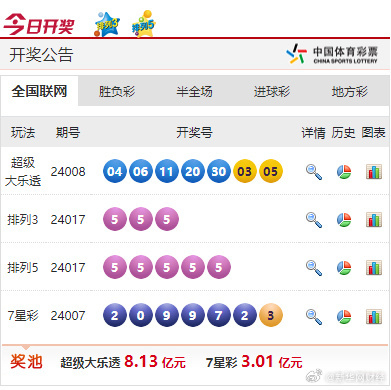 新奥今天晚上开奖结果查询,目前现象解析描述_QXM57.223月光版