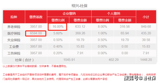 最新社保缴费比例及其背后的温馨故事