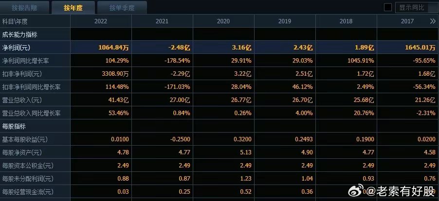 新奥澳彩资料免费提供,深入登降数据利用_PQZ57.615豪华款