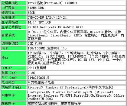 43432cc天下彩免费资料使用方法,新式数据解释设想_VZN57.588时空版