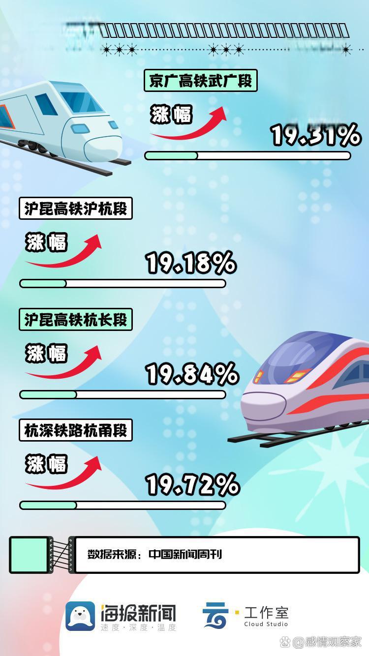 高铁提速最新动态，飞速前行，见证时代变迁！