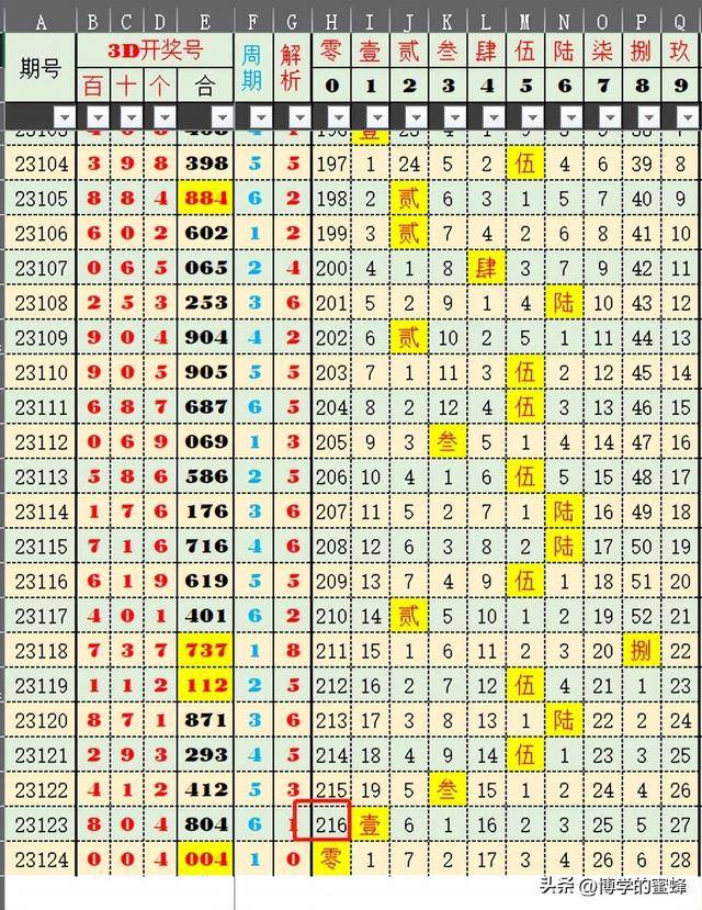2024今晚开奖号码,2024新澳开奖结果,数据导向程序解析_CBD57.324体现版