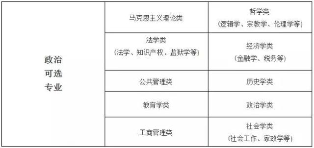 第2629页