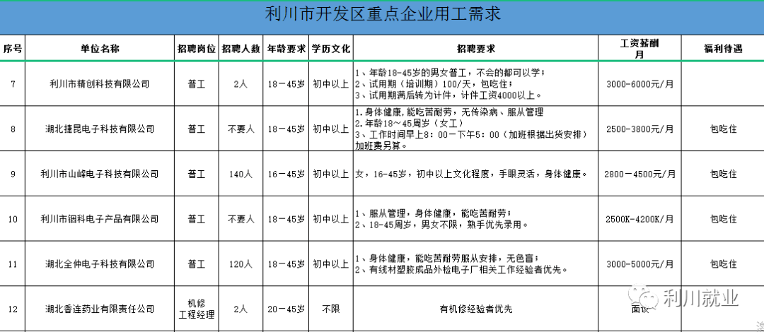 武汉普工招聘最新信息汇总