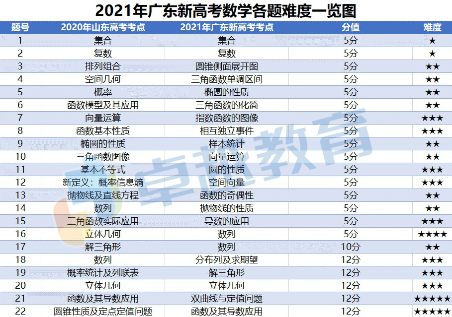 新澳门2020年历史开奖记录完整版,统计信息解析说明_DVM57.232艺术版