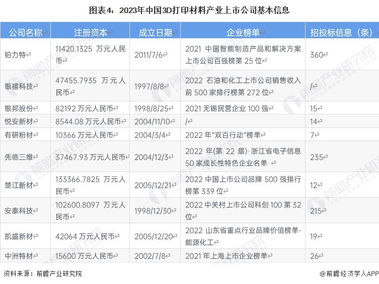 3D预测最新精准指南，适合初学者与进阶用户的全方位指南