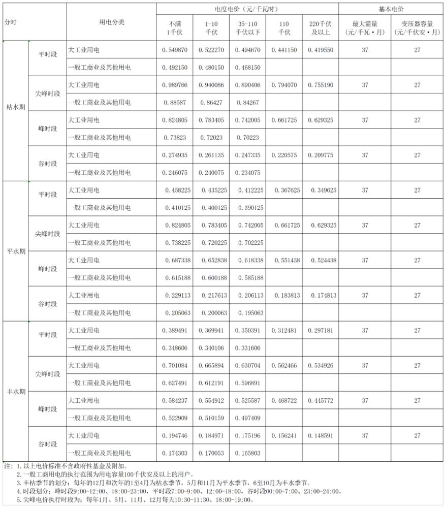 山东最新电价详解，你不可不知的电费调整信息！