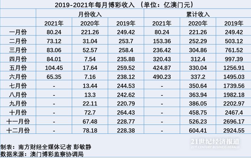 澳门马会传真(内部资料),市场需求状况_XJN57.611时尚版