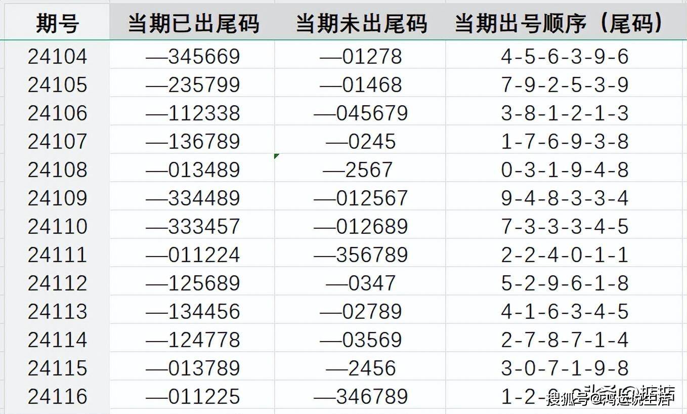 王中王72385.cσm查询单双八尾,动态解读分析_SBQ57.871极致版