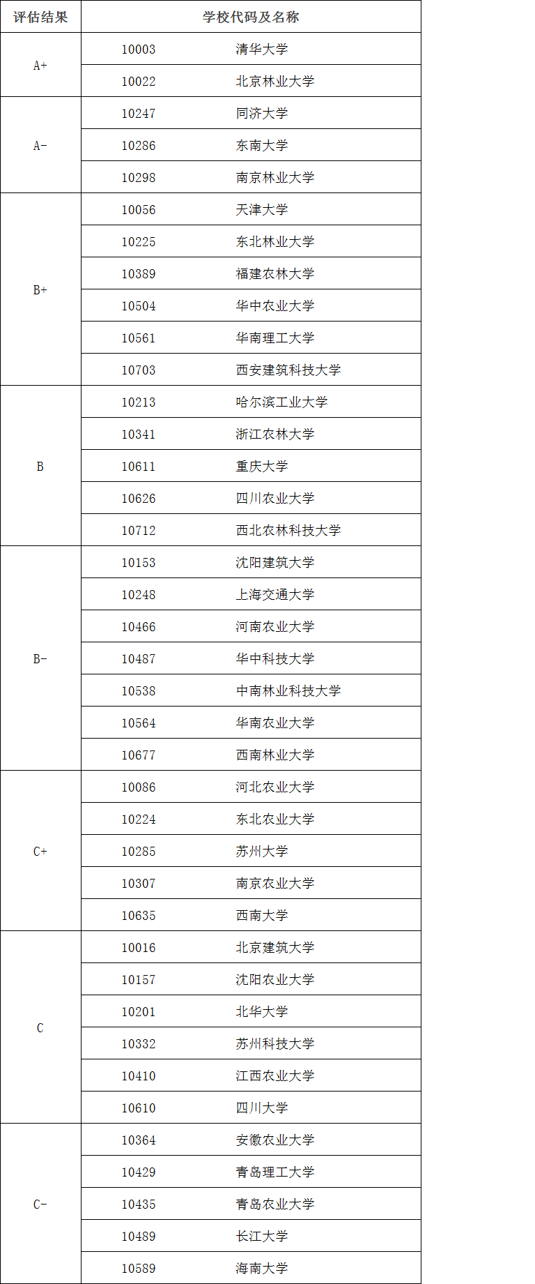 第2576页