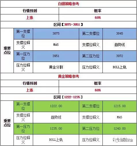白小姐一码中期期开奖结果,即时解答解析分析_AMH57.460传递版