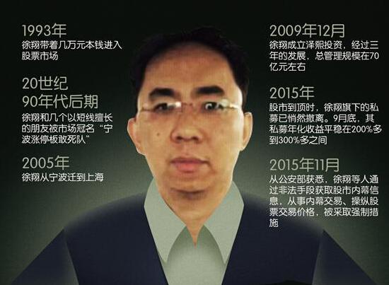 徐翔最新消息揭秘，科技新品引领生活革新！
