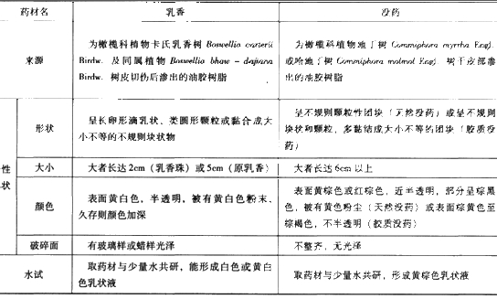 最新伤情鉴定标准变化下的学习之路，自信与成就感的源泉