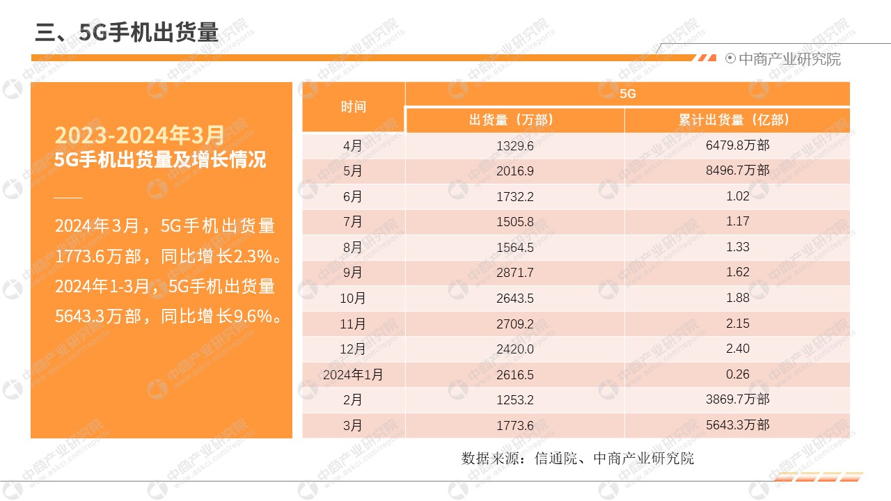 第1875页