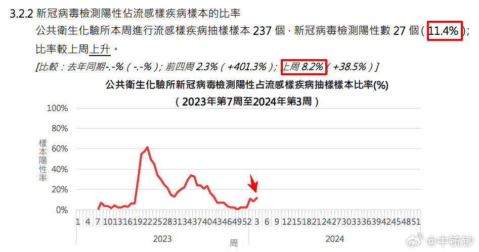 2024最新码表图49澳门,统计评估解析说明_HarmonyOS16.683-7