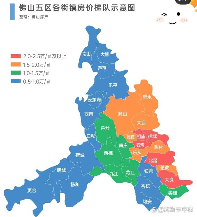 佛山房价最新动态概览