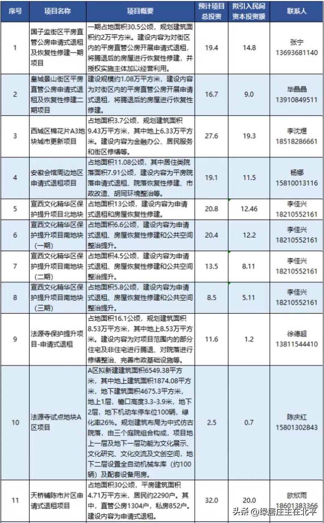 小红门最新动态更新