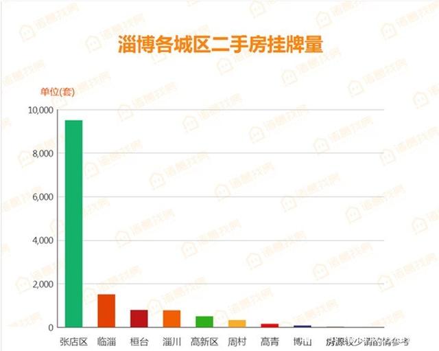 淄博房价最新动态，市场走势分析与预测