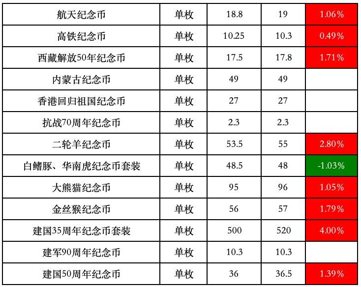 建国纪念币最新价格表与市场走势分析概览
