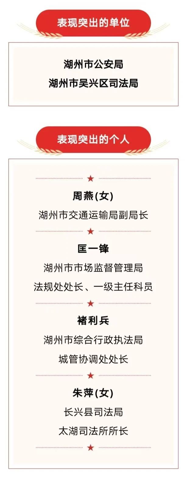 湖州市组织部最新公示消息发布