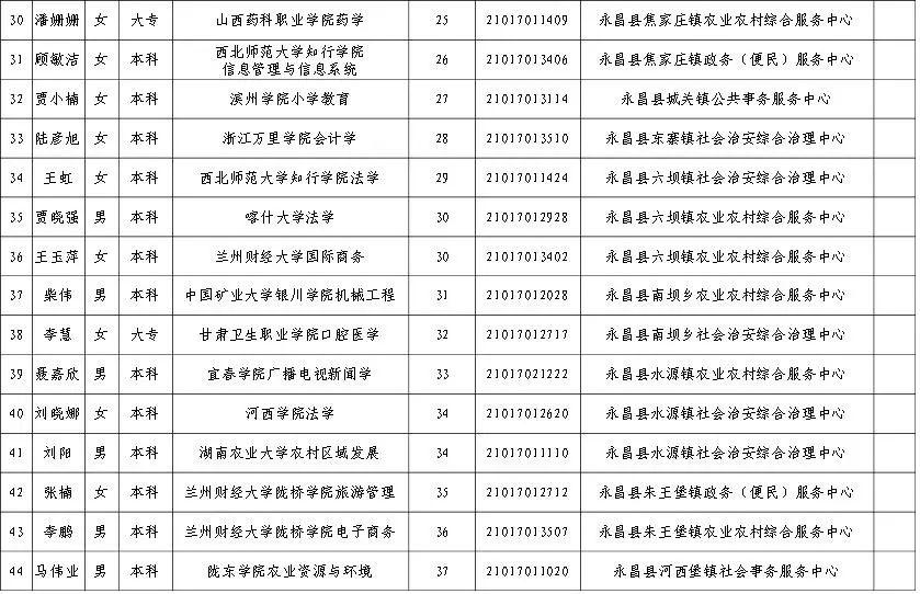 金昌最新招聘信息全面概览