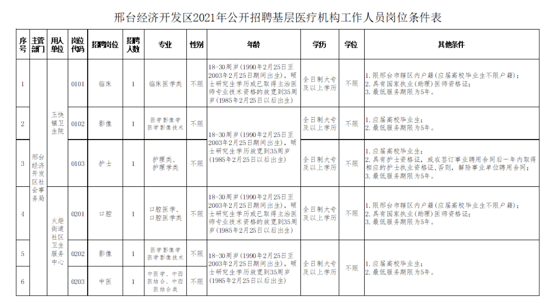 邢台最新招工信息