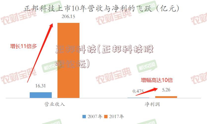 正邦科技最新消息全解析，获取步骤指南