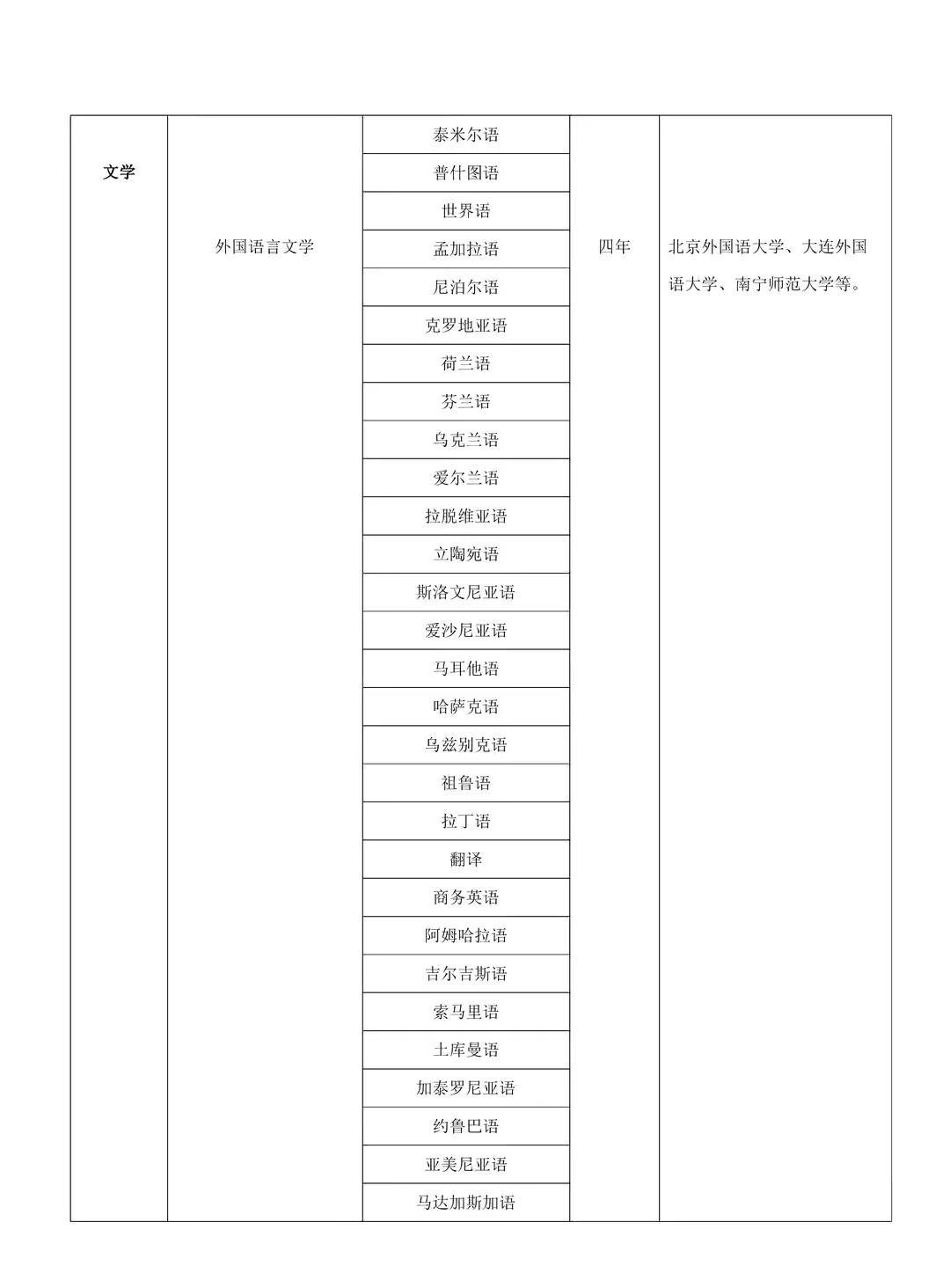最新大学专业分类详解与解析📚