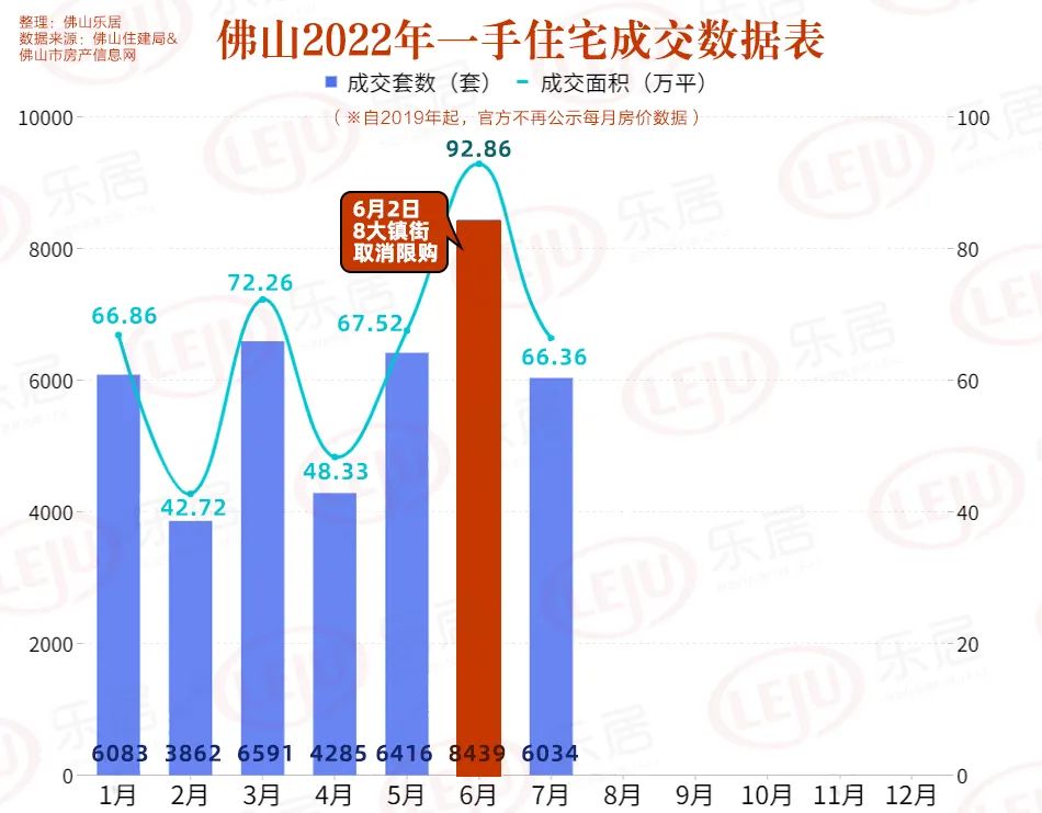 佛山楼市最新动态