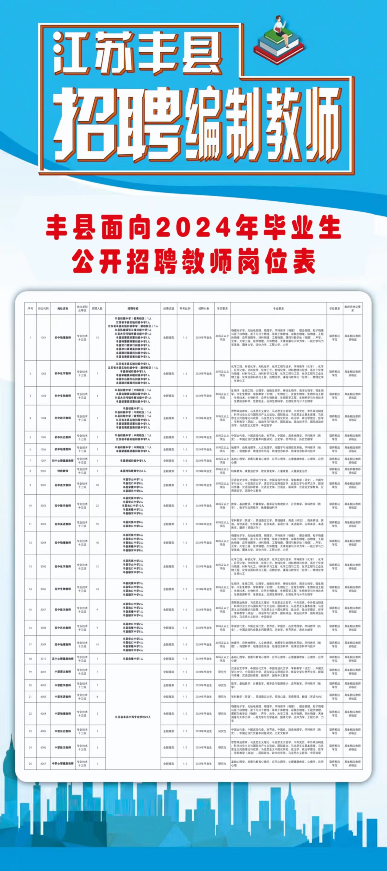 广丰最新招聘信息汇总