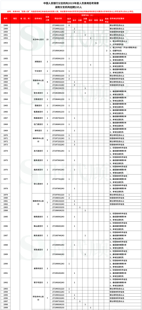 周大福招聘网