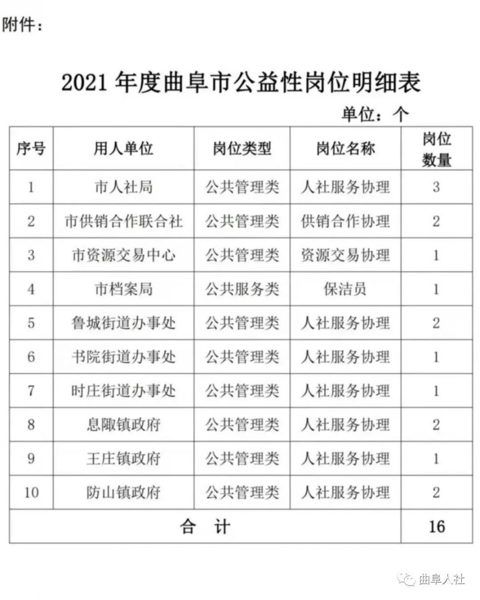 曲阜招聘网最新招聘信息更新发布