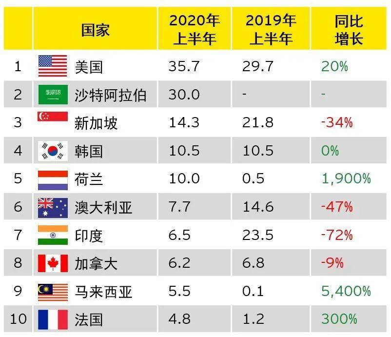 2020年新澳门免费资料大全,专业解读评估_ODD47.234旅行助手版
