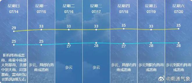 南通最新天气预报,南通最新天气预报，一场自然美景的探索之旅，启程吧！