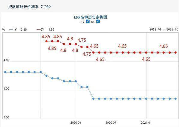 新房最新利率变化，机遇与挑战并存，播种自信与成就的种子