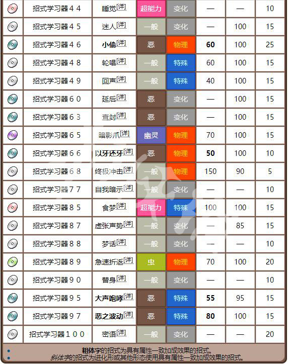 老钱庄资料大全免费,精准数据评估_探险版26.384