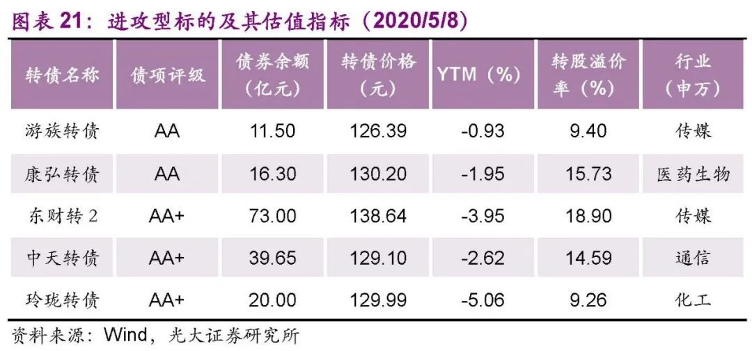 工艺美术品收藏 第428页