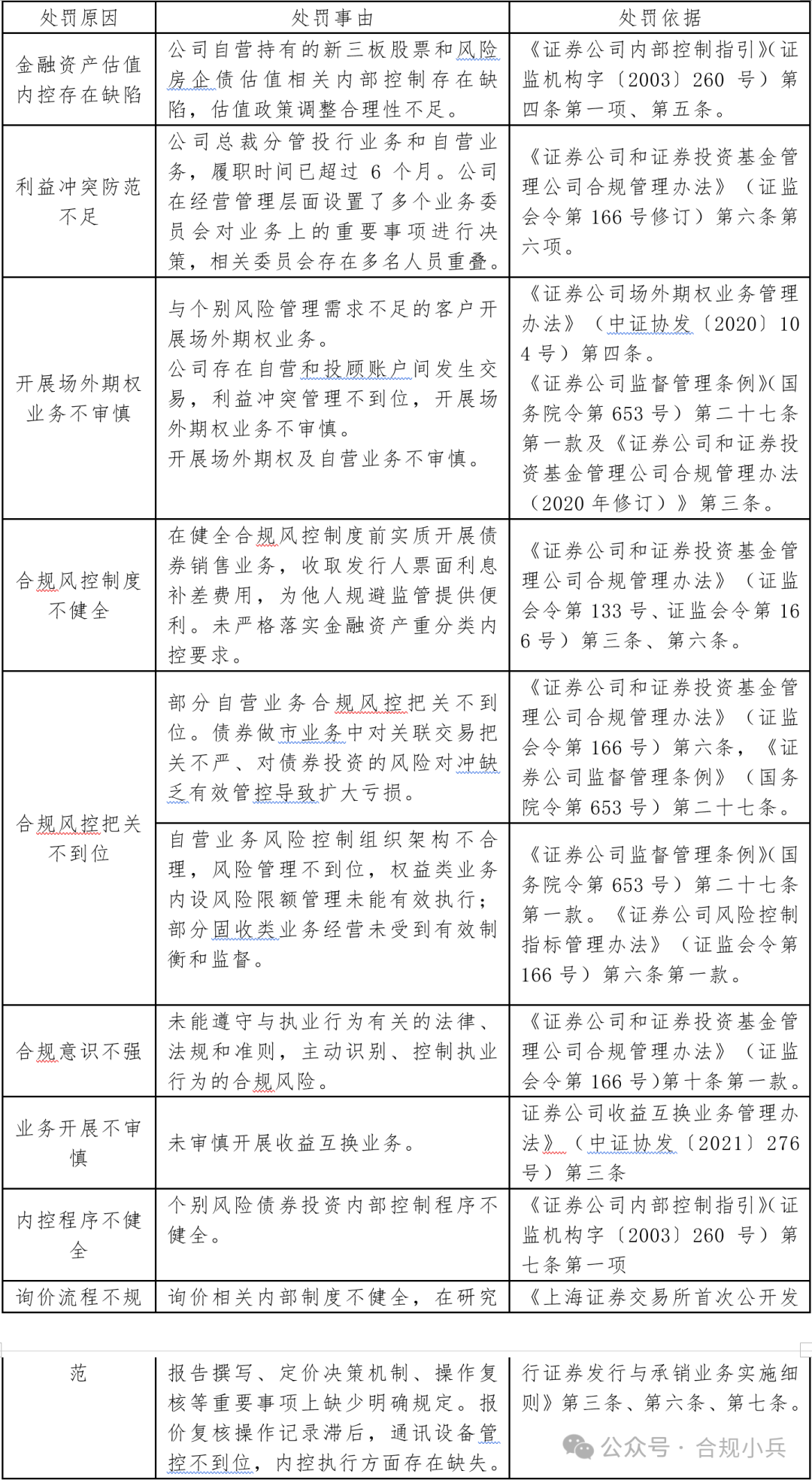 工艺美术品收藏 第398页