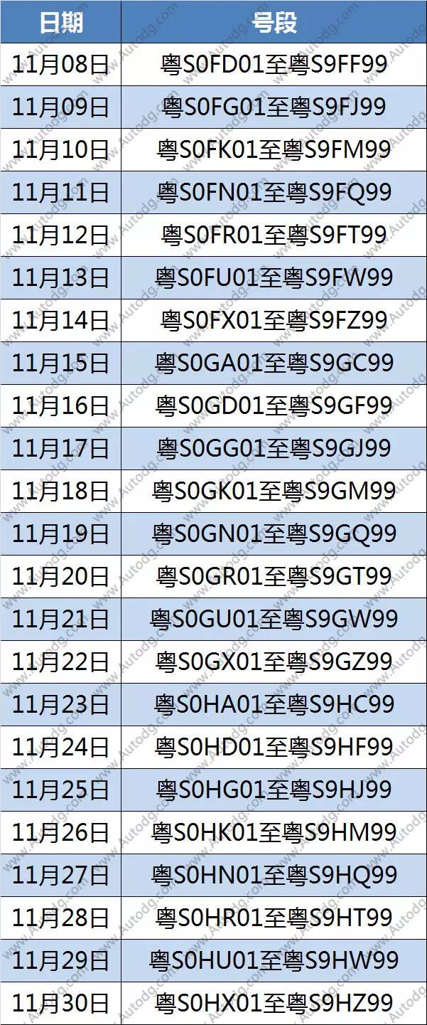 东莞汽车选号新动向，50选1最新消息揭秘