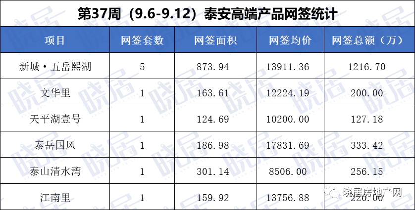 名人字画鉴赏销售平台 第389页