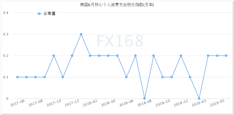 工艺美术品收藏 第381页