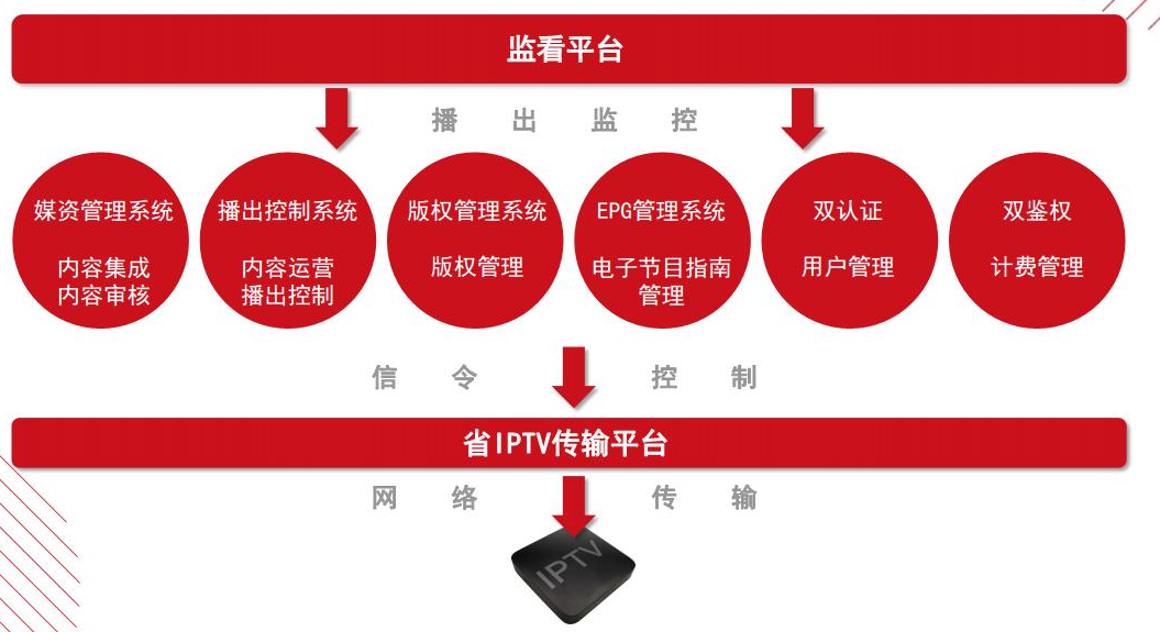 书法艺术中心 第362页