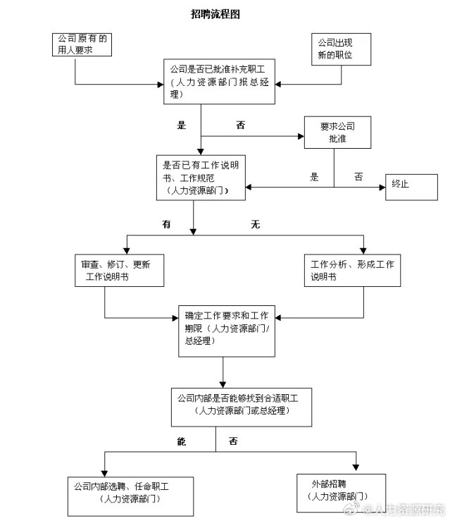虎门最新招聘信息及求职全流程指南