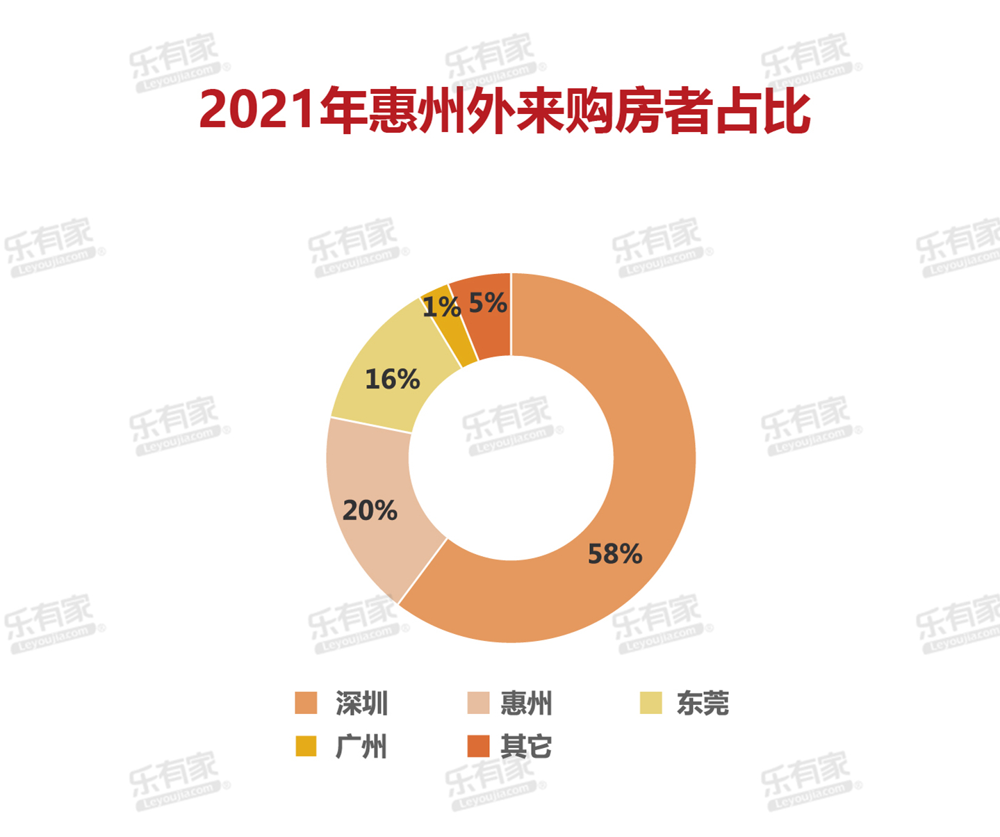 惠州房价最新动态，科技与生活的融合——惠州房价报告 2021年最新价格分析