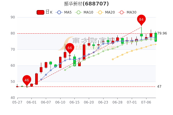 振华股份最新动态获取指南，最新消息一网打尽