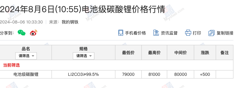 今天碳酸锂最新价格及获取步骤指南