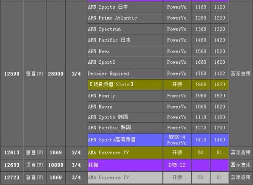 韩星5号最新参数详解与论述