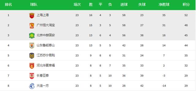 2018中超最新积分榜全解析，步骤指南与实时排名